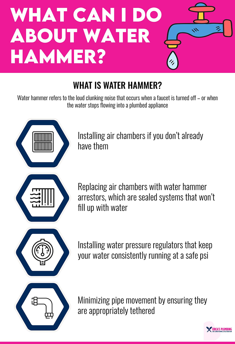 What-Can-I-Do-about-Water-Hammer-scaled